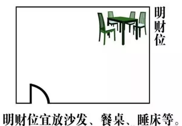 财神位究竟在哪里？找准了财运“旺旺旺”