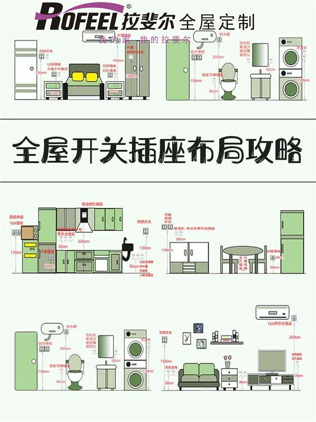 拉斐尔全屋定制|装修小白不能错过的全屋插座布局